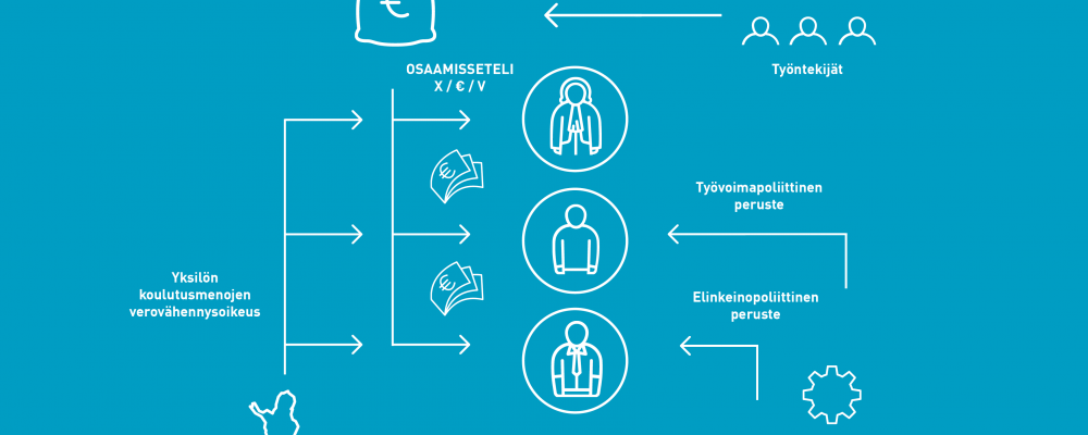 Osaamistilistä Vauhtia Osaamisen Uudistumiseen | TEK