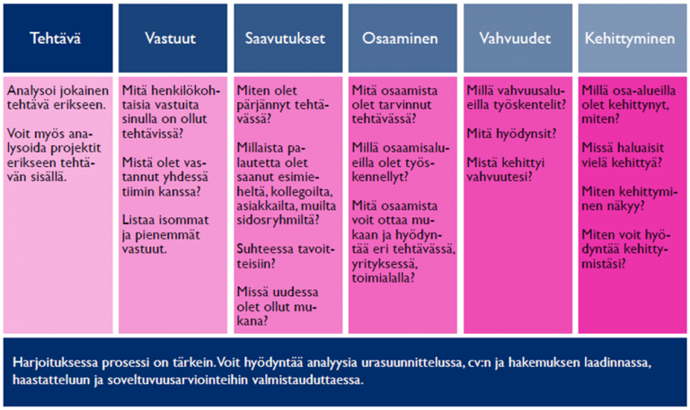 Oman osaamisen tunnistaminen, palkkaneuvottelut