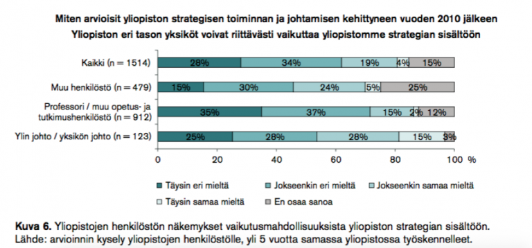 Vaikutusmahdollisuudet