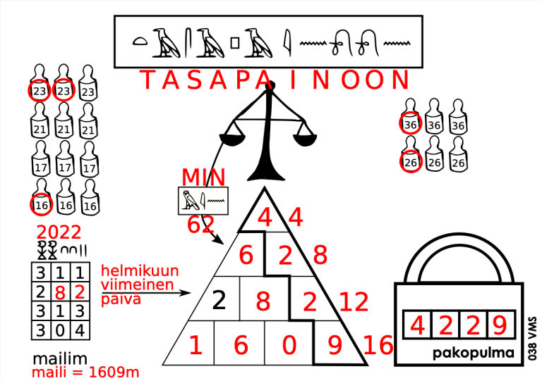 Pakopulman ratkaisu.