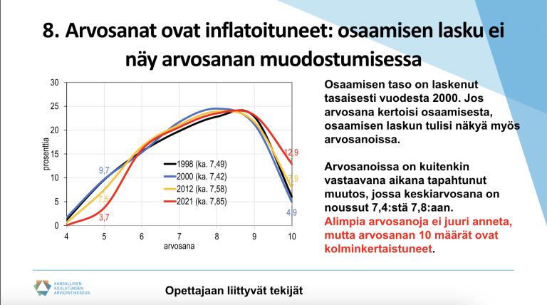 Esitysdia Karvin esityksestä.