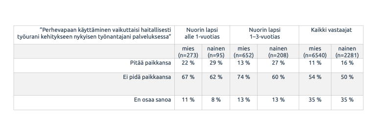 Taulukossa perhevapaan mahdollinen haitallisuus.