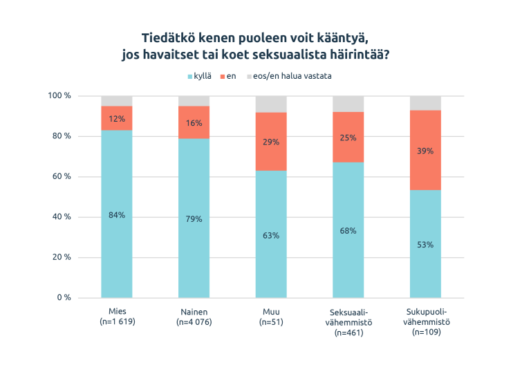 Kuviossa tietääkö kenen puoleen kääntyä.