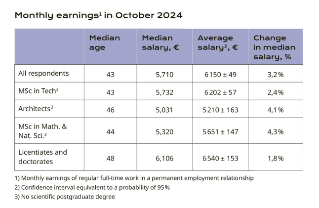 Monthly earnings in October 2024, LMS, TMT, TEK.