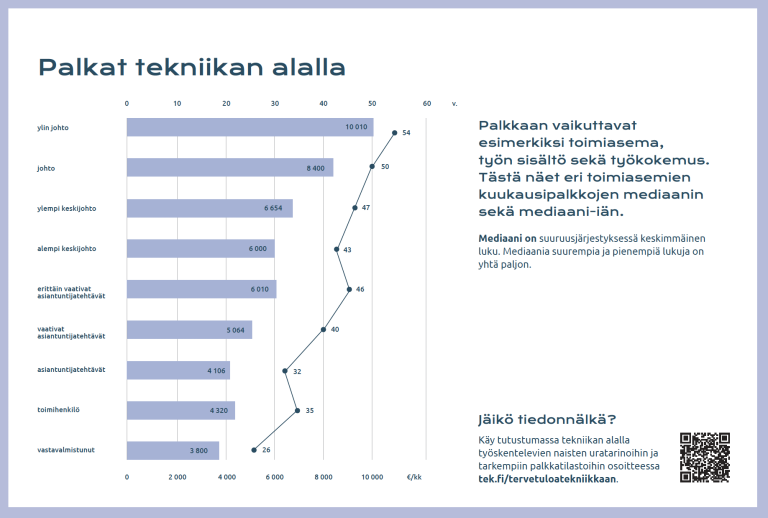 Palkat 2024 toimiasemittain