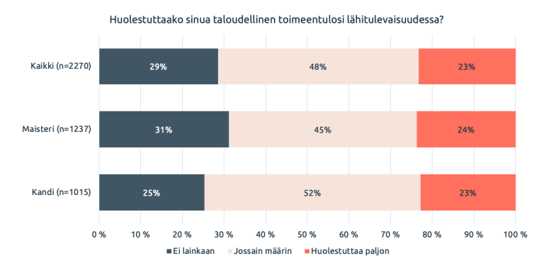 Kuvio 1