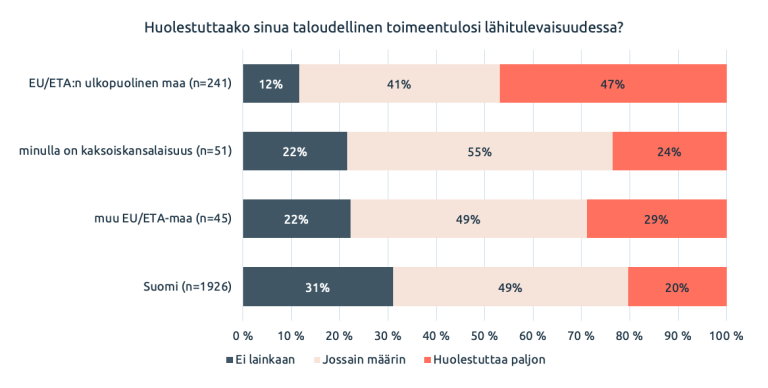 Kuvio 2