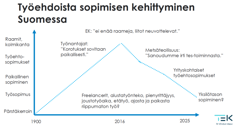 Björn Wiemers, työehtosopimukset, 2025.